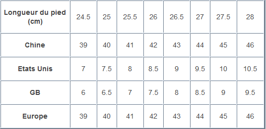 equivalence taille uk eu