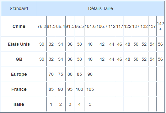 equivalence taille américaine