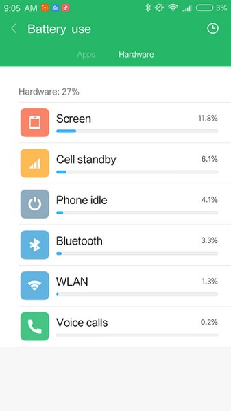 Xiaomi Redmi Note 5A - batterie